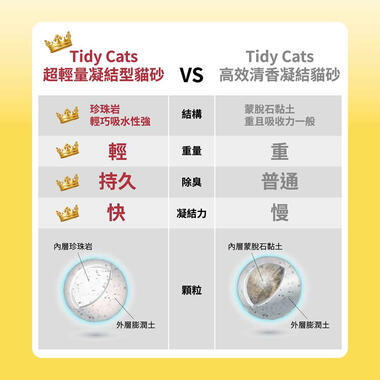 TIDY CATS 貓砂